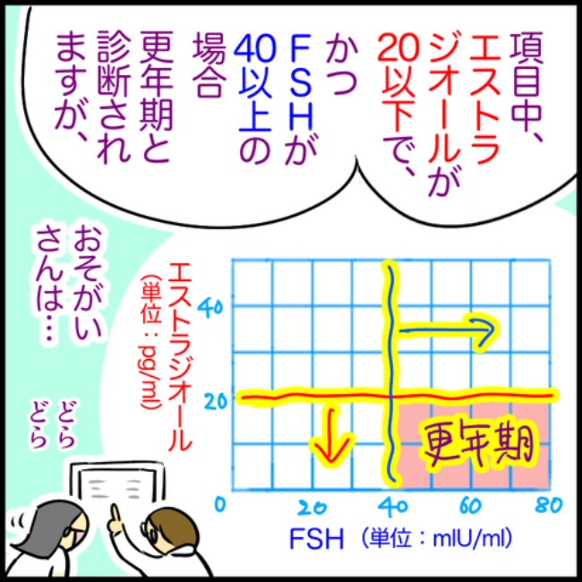 われ更年期／へそ