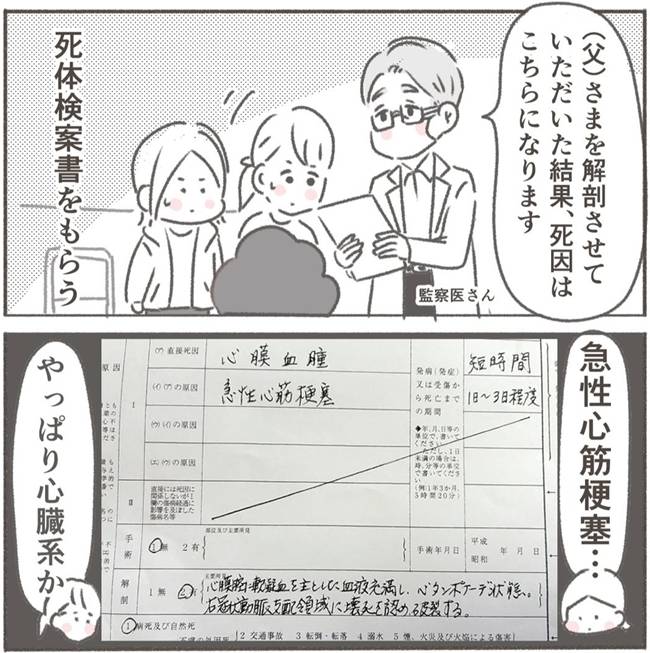 父が亡くなったとき／大日野カルコ