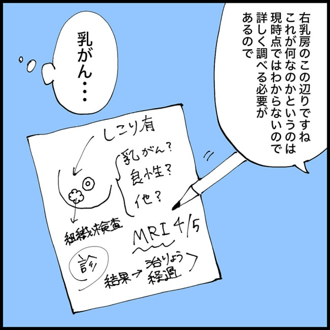 厄年に乳がん／マコモ