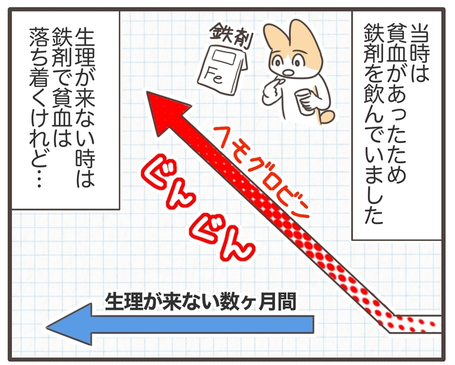 アラフィフが子宮全摘/宮島もっちー