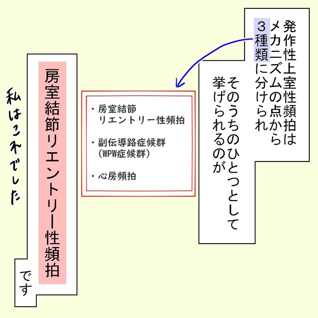 27歳第2子妊娠中に不整脈／萩原さとこ